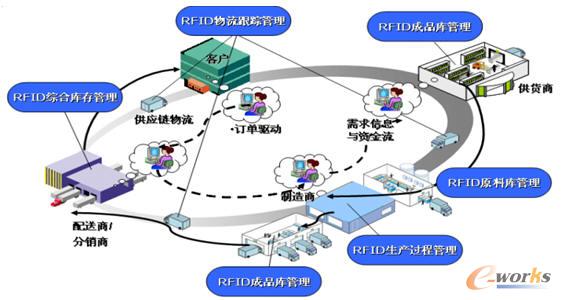 ������(li��n)�cǶ��ʽ���g(sh��)