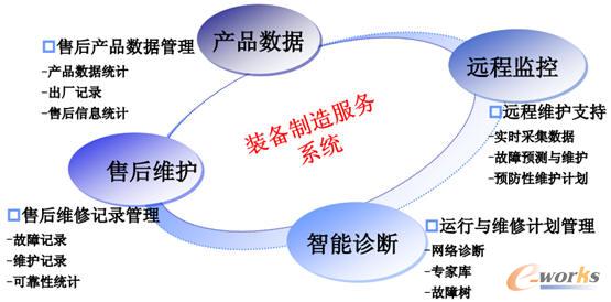 �b���������(w��)ϵ�y(t��ng)