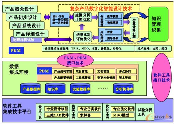 ��l(f��)ˮ������b���O(sh��)Ӌ(j��)֪�R(sh��)ƽ�_(t��i)