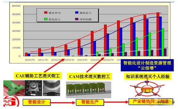 �����܇ģ�������O(sh��)Ӌ(j��)���������졪�����쌍(sh��)�`