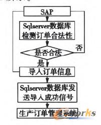 �D2 ���a(ch��n)ӆ�����̈D