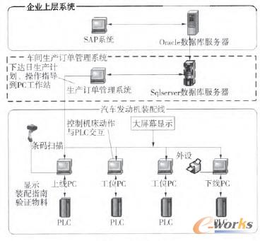�D1 ϵ�y(t��ng)�Y(ji��)��(g��u)
