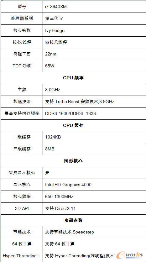  ���i7 3940XM̎��������(sh��)