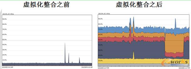 ̓�M������֮ǰ�󌦱�