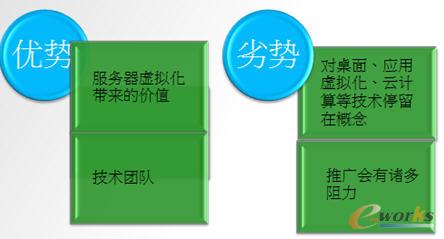  ��Ӌ��������