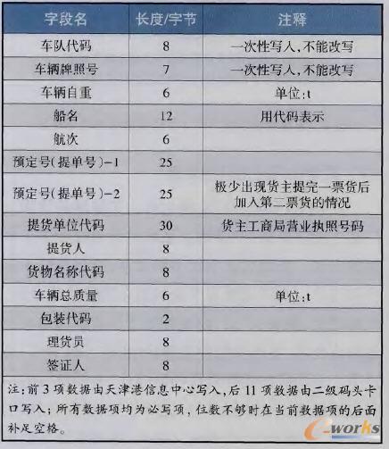 ������(li��n)�W(w��ng)RFIDʾ���(xi��ng)Ŀ���؛����T�C������Ϣ��(bi��o)��(zh��n)