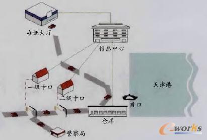 ������(li��n)�W(w��ng)RFIDʾ���(xi��ng)Ŀ���؛����T�Cʹ������