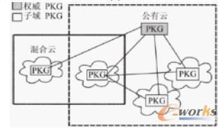 �Ӵ��Ի������ݵ��ܴaϵ�y