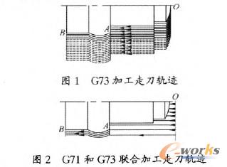 G71��G73�ϼӹ��ߵ�܉�E