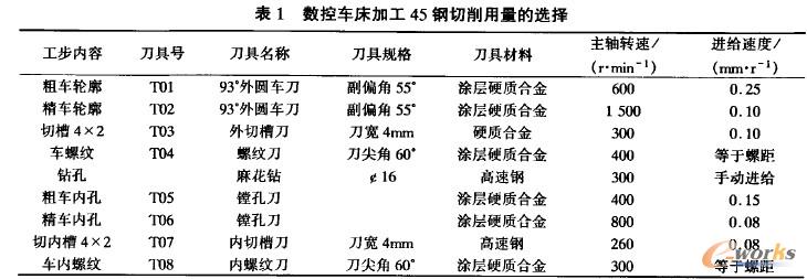 ����܇��J�ӹ�45������������x��
