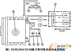 �D1 DUPLOMATIC�ŷ������ŷ�ϵ�y����ԭ��D