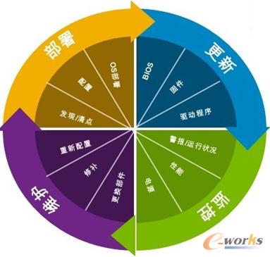 ���������ڿ�������iDRAC7