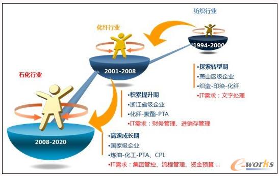 ������Ϣ�������K���ĘI��