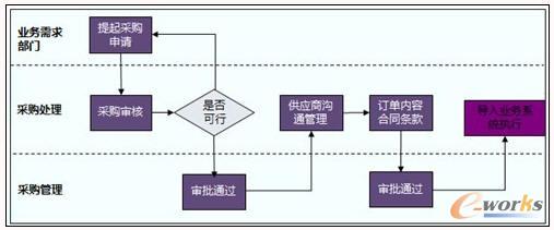 ��΢OA�cERP��ُӆ����������ʾ��