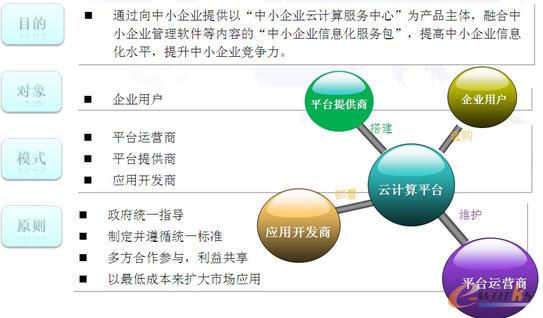 ��С��I(y��)��ƽ�_��Q�������w˼·