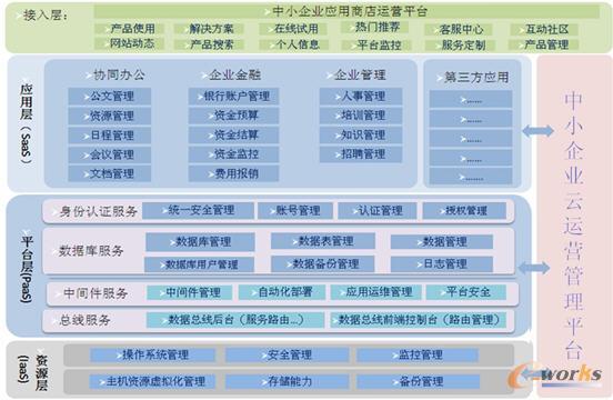 ��С��I(y��)��ƽ�_��Q�������ܼܘ�