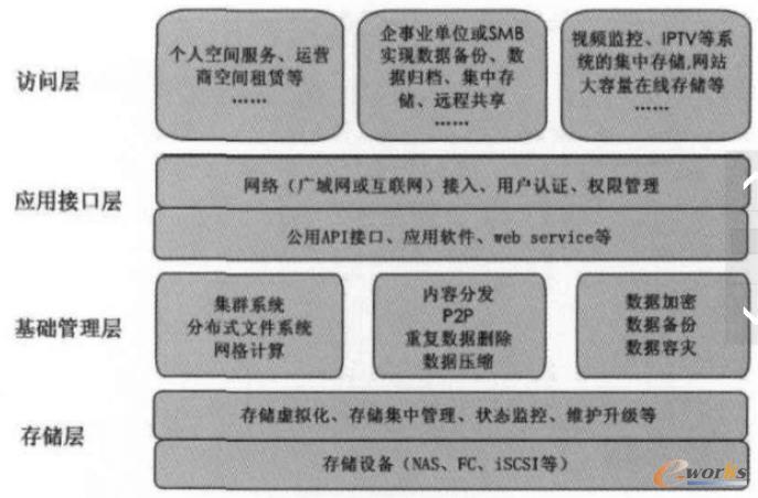 �����W�j�İlչ