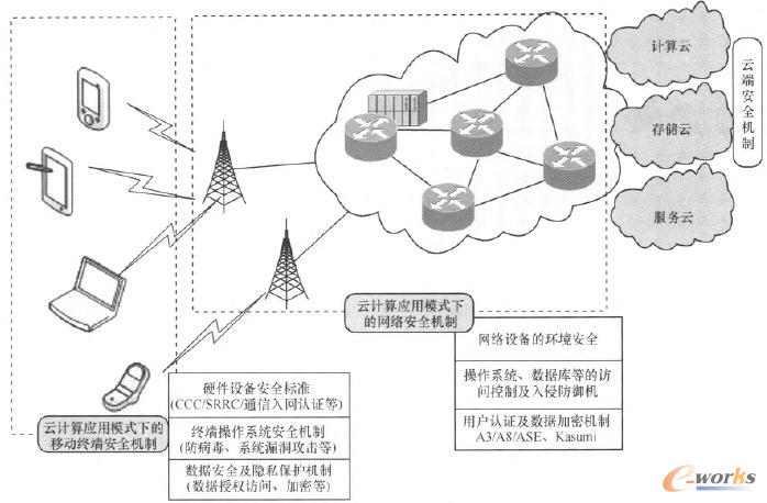 ��Ӌ�㑪��ģʽ�µ��Ƅӻ��W���w��ȫ�ܘ�