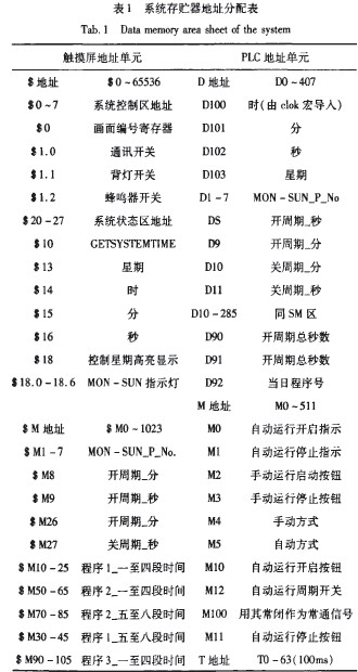 ��ϵ�y(t��ng)���w��ַ����