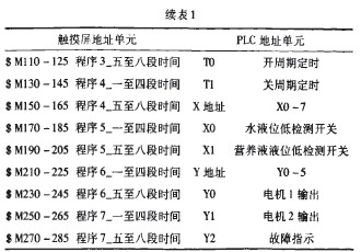 ��ϵ�y(t��ng)���w��ַ����