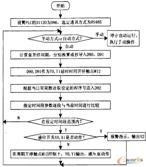 ���ΈD���̈D