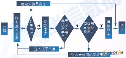 圖1 原理流程圖