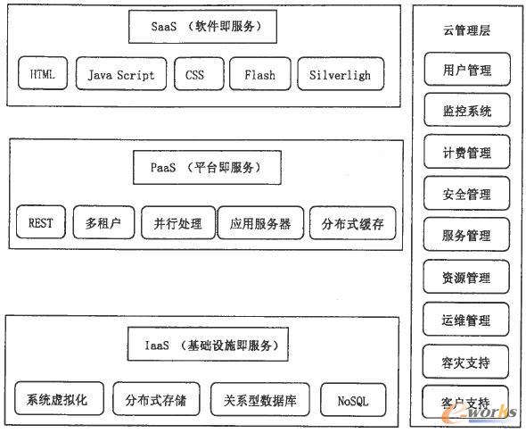 ��Ӌ(j��)��ļܘ�(g��u)