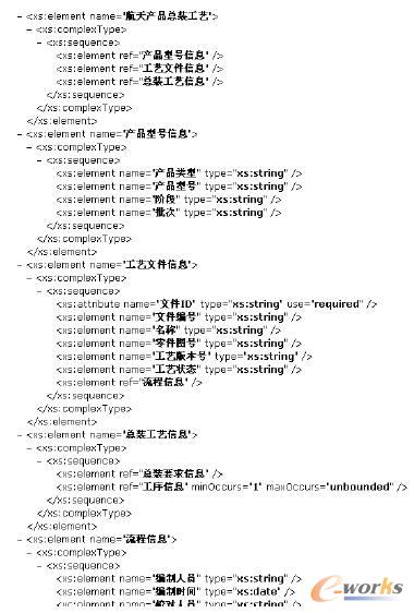 航天產品總裝工藝數據模型