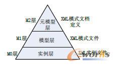 航天產品總裝工藝信息描述框架