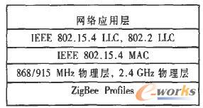ZigBee�f�h��