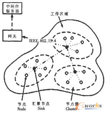  RFSN�W�j�Y��ʾ��D