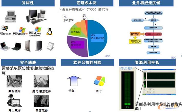 ��I(y��)������ϵ�y(t��ng)������