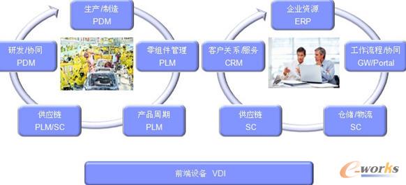 ����I(y��)�I(y��)��(w��)׃����֧��ϵ�y(t��ng)�F(xi��n)�����