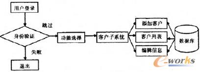 �D4 ��Ϣ�޸Ĺ��܈D