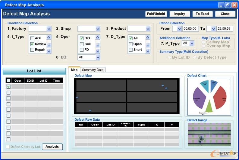 �D7 Defect Map Analysis�������D
