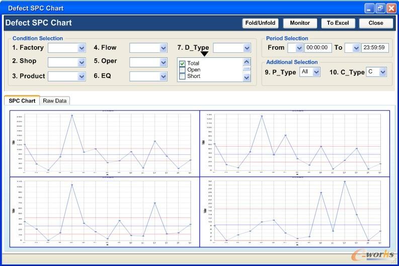 �D8 Defect SPC Chart�������D