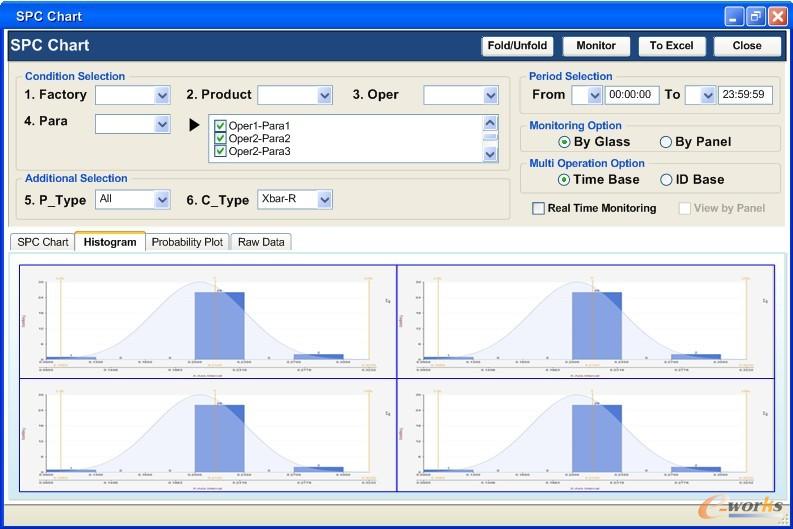 �D9 SPC Chart�������D