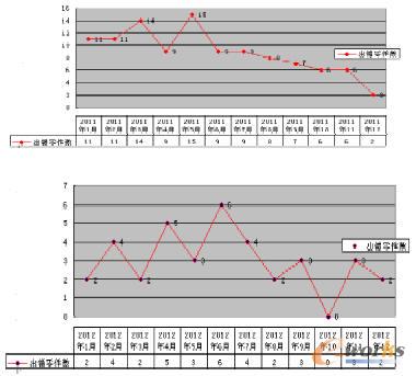 產品零件數統計表