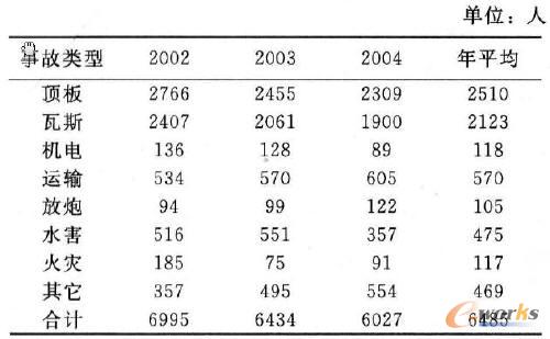 2002-2004ú�V�¹���������˔�(sh��)׃��