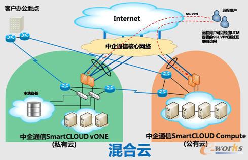 �`��Ĺ����Ʒ���