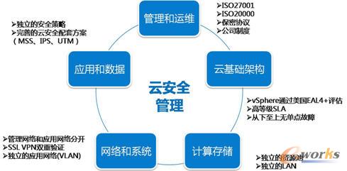 ���Ց��ð�ȫ����