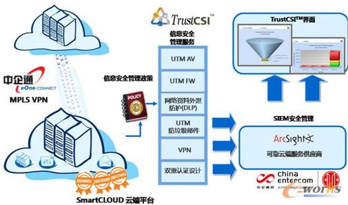 ���Ց��ð�ȫ����