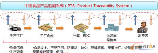 �a(ch��n)Ʒ׷��ϵ�y(t��ng)