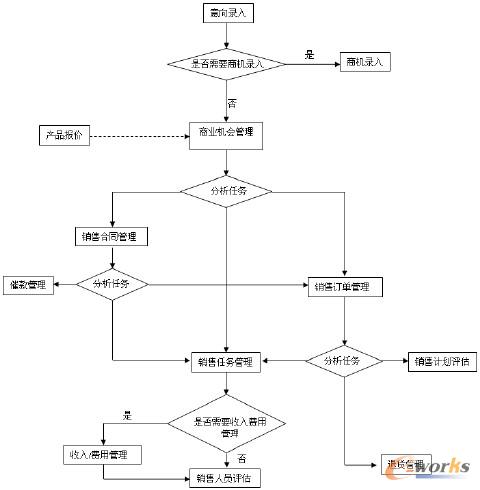 �D1 �͑��YԴ����ϵ�y���w���̈D