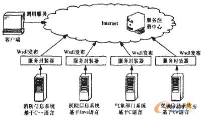 �D1 ���÷��շ��b���M��Web���հl���c�S�o���^��