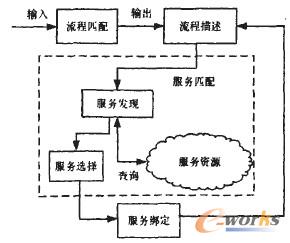 �D2 ߉݋���������Ɉ��й�������ӳ��ģ��