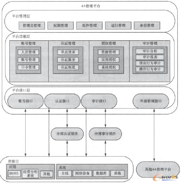 4Aϵ�y(t��ng)������