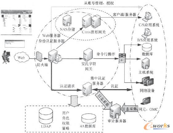 �L��(w��n)�����ƙC(j��)��