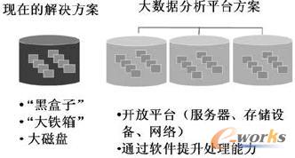 ��(sh��)��(j��)ƽ�_�c���y(t��ng)�����ܘ�(g��u)���^