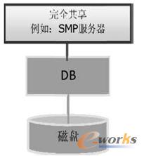 ��ȫ�����Լܘ�(g��u)